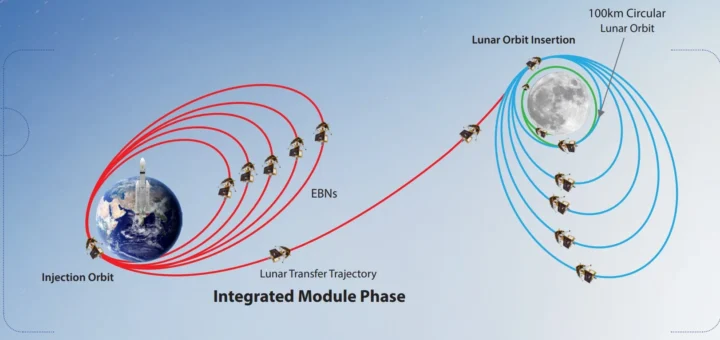 chandrayaan 3 mission trajactory